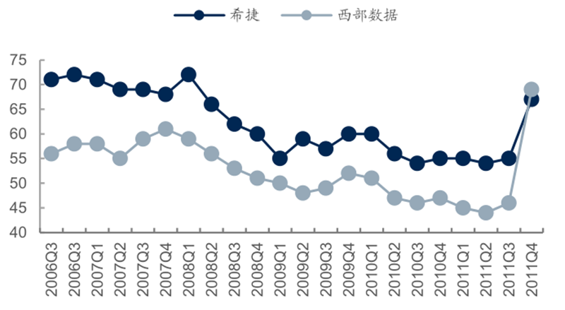 报告 | 源于美国，兴于日韩，未来看中国！揭秘存储行业60年兴衰的图16