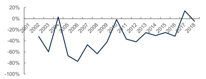 报告 | 源于美国，兴于日韩，未来看中国！揭秘存储行业60年兴衰的图56