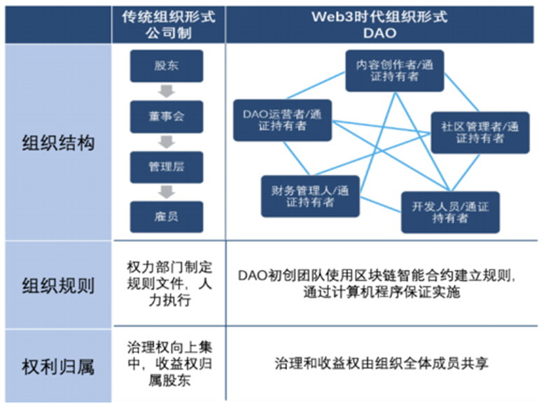 一文看懂Web3.0：元宇宙的基础设施，三大标签颠覆互联网【附下载】| 智东西内参