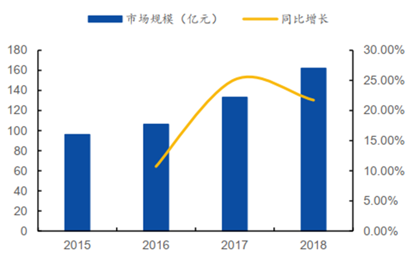 揭秘本土IC行業現狀！國產替代三大黃金賽道，「趕英超美」最佳路線【附下載】| 智東西內參 科技 第36張