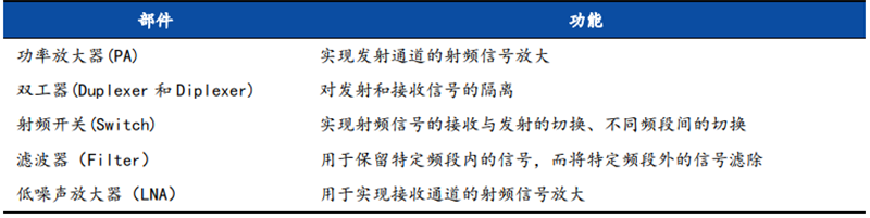 揭秘本土IC行業現狀！國產替代三大黃金賽道，「趕英超美」最佳路線【附下載】| 智東西內參 科技 第40張