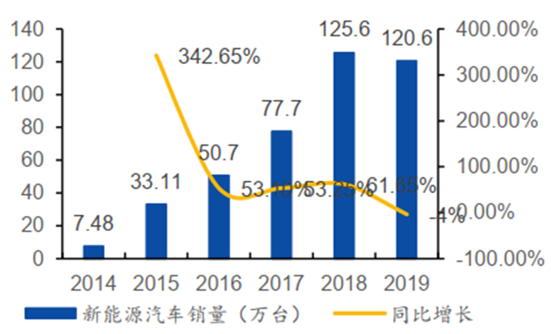 揭秘本土IC行業現狀！國產替代三大黃金賽道，「趕英超美」最佳路線【附下載】| 智東西內參 科技 第23張