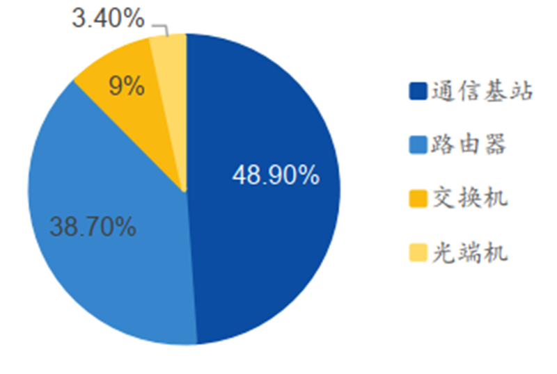 揭秘本土IC行業現狀！國產替代三大黃金賽道，「趕英超美」最佳路線【附下載】| 智東西內參 科技 第25張