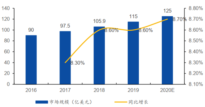 揭秘本土IC行業現狀！國產替代三大黃金賽道，「趕英超美」最佳路線【附下載】| 智東西內參 科技 第22張