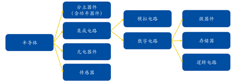 揭秘本土IC行業現狀！國產替代三大黃金賽道，「趕英超美」最佳路線【附下載】| 智東西內參 科技 第8張