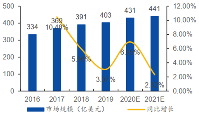 揭秘本土IC行業現狀！國產替代三大黃金賽道，「趕英超美」最佳路線【附下載】| 智東西內參 科技 第19張