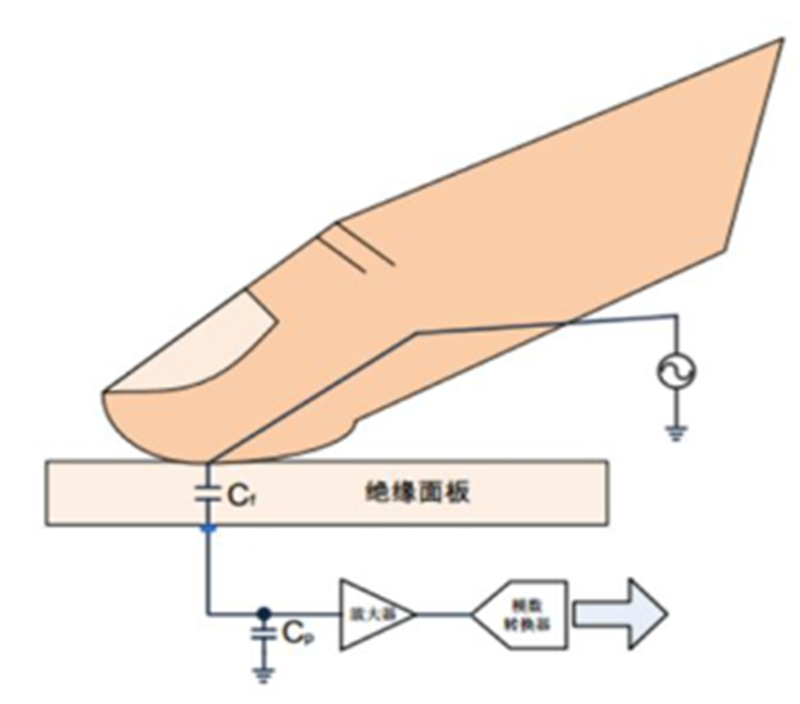 揭秘本土IC行業現狀！國產替代三大黃金賽道，「趕英超美」最佳路線【附下載】| 智東西內參 科技 第58張