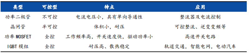 揭秘本土IC行業現狀！國產替代三大黃金賽道，「趕英超美」最佳路線【附下載】| 智東西內參 科技 第10張