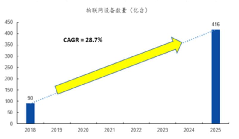 揭秘本土IC行業現狀！國產替代三大黃金賽道，「趕英超美」最佳路線【附下載】| 智東西內參 科技 第53張