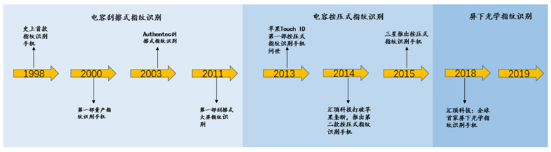 揭秘本土IC行業現狀！國產替代三大黃金賽道，「趕英超美」最佳路線【附下載】| 智東西內參 科技 第57張