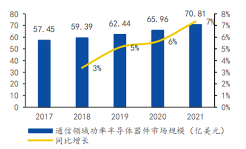 揭秘本土IC行業現狀！國產替代三大黃金賽道，「趕英超美」最佳路線【附下載】| 智東西內參 科技 第26張