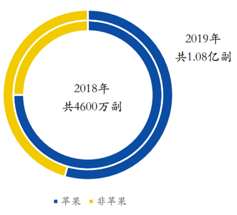 揭秘本土IC行業現狀！國產替代三大黃金賽道，「趕英超美」最佳路線【附下載】| 智東西內參 科技 第64張