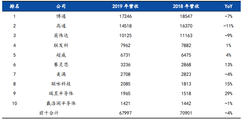 揭秘本土IC行業現狀！國產替代三大黃金賽道，「趕英超美」最佳路線【附下載】| 智東西內參 科技 第7張