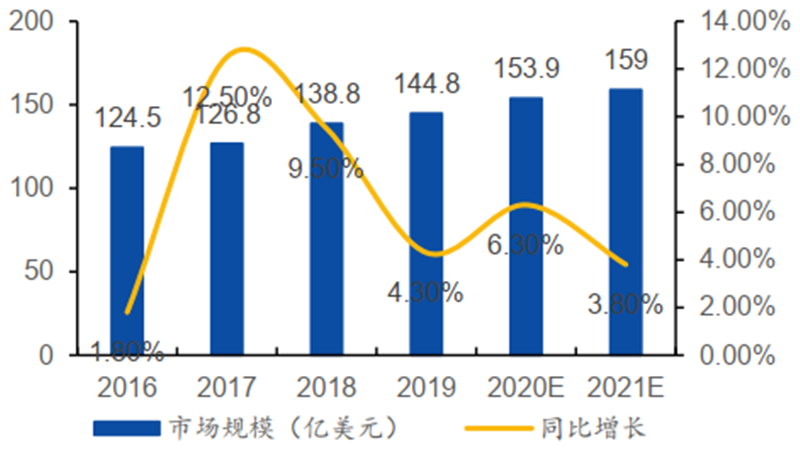 揭秘本土IC行業現狀！國產替代三大黃金賽道，「趕英超美」最佳路線【附下載】| 智東西內參 科技 第20張