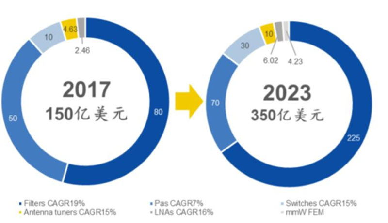 揭秘本土IC行業現狀！國產替代三大黃金賽道，「趕英超美」最佳路線【附下載】| 智東西內參 科技 第42張