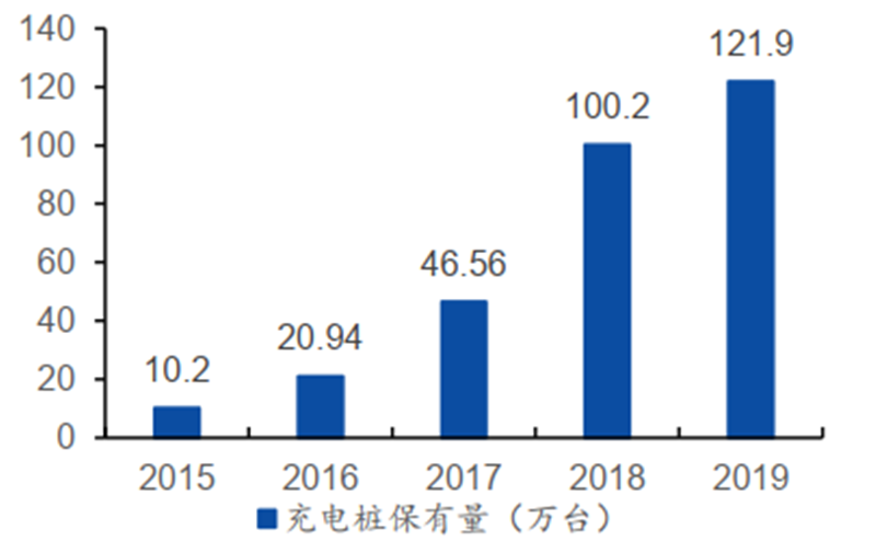 揭秘本土IC行業現狀！國產替代三大黃金賽道，「趕英超美」最佳路線【附下載】| 智東西內參 科技 第24張