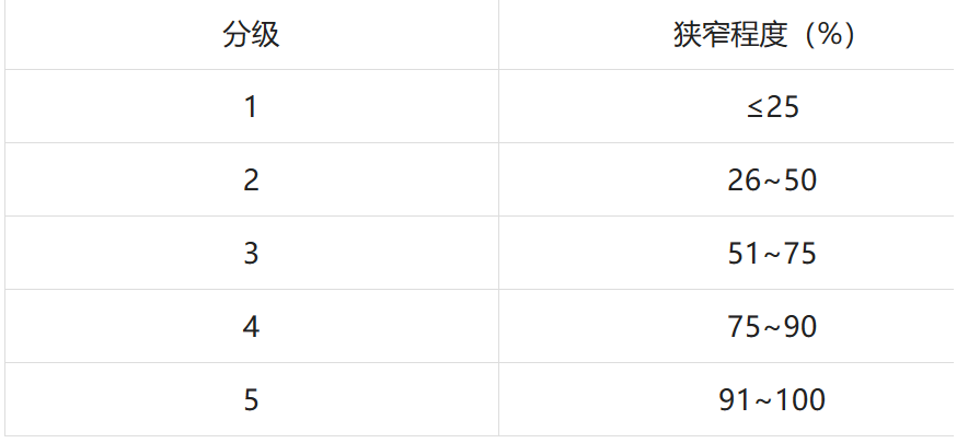 什么是面罩麻醉麻醉诱导后困难面罩通气，如何处理？_https://www.jmylbn.com_新闻资讯_第1张
