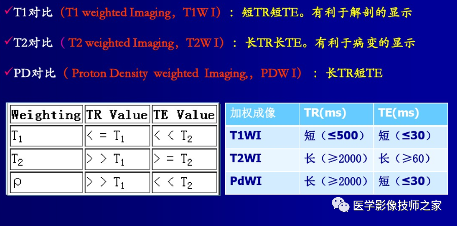 磁共振矩阵怎么计算作为一名合格的磁共振技师，你所必须熟知的技术参数_https://www.jmylbn.com_新闻资讯_第19张