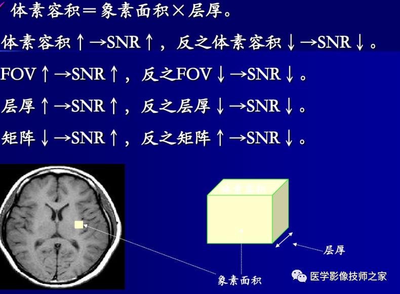 磁共振矩阵怎么计算作为一名合格的磁共振技师，你所必须熟知的技术参数_https://www.jmylbn.com_新闻资讯_第13张