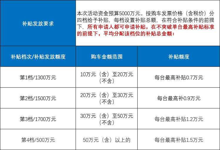 深圳新能源汽车补贴款 什么时候