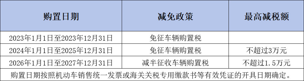 深圳新能源汽车补贴款 什么时候