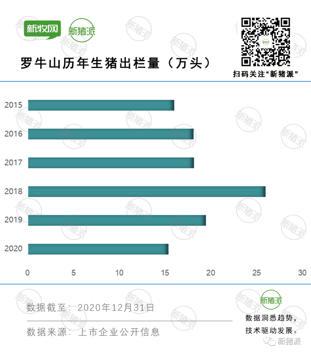 开挂了！罗牛山第二个楼房猪场正式投产，还有5个正在路上