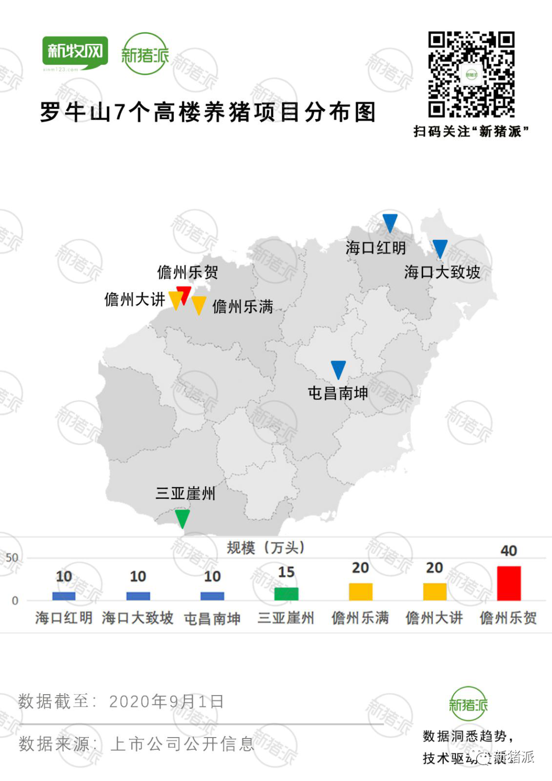 开挂了！罗牛山第二个楼房猪场正式投产，还有5个正在路上