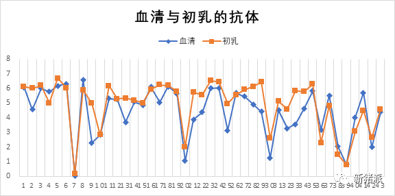 暴雪寒冬，腹泻防控正当时！疾病检测要趁早，抗原、抗体评估不可或缺