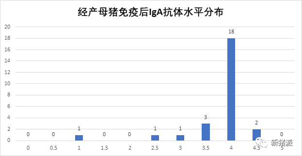 暴雪寒冬，腹泻防控正当时！疾病检测要趁早，抗原、抗体评估不可或缺