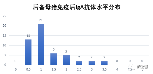 暴雪寒冬，腹泻防控正当时！疾病检测要趁早，抗原、抗体评估不可或缺