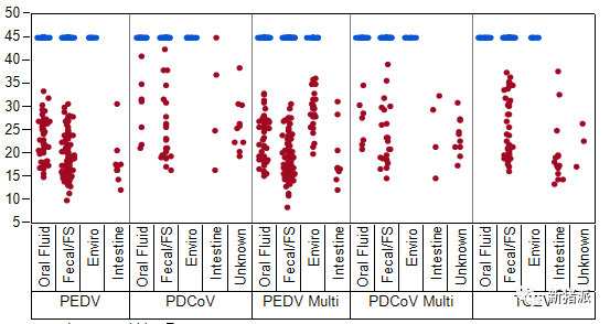 暴雪寒冬，腹泻防控正当时！疾病检测要趁早，抗原、抗体评估不可或缺