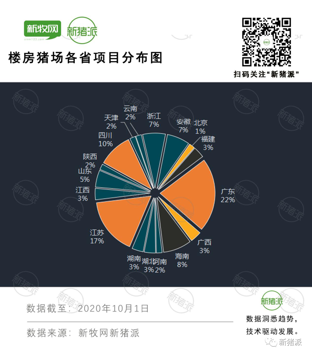 超500猪业精英聚焦防非、扩产！新猪派2020防非扩产峰会盛大开幕