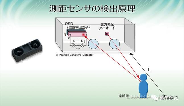 91拍照文青必读手册06一次模型展偶然牵出的相机故事测距机的那点事