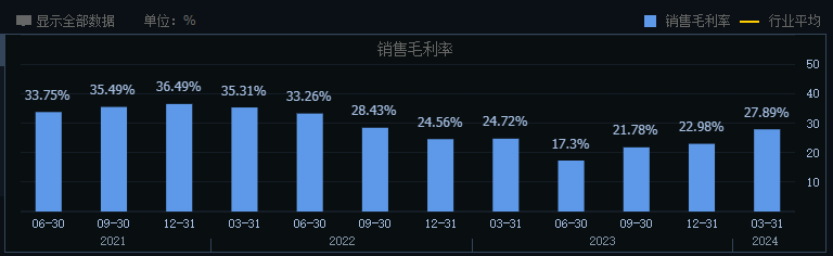 2024年08月24日 韦尔股份股票