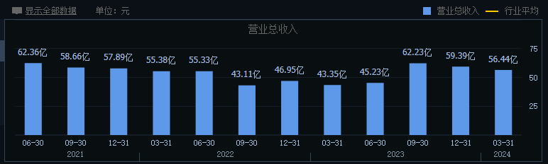 2024年08月24日 韦尔股份股票