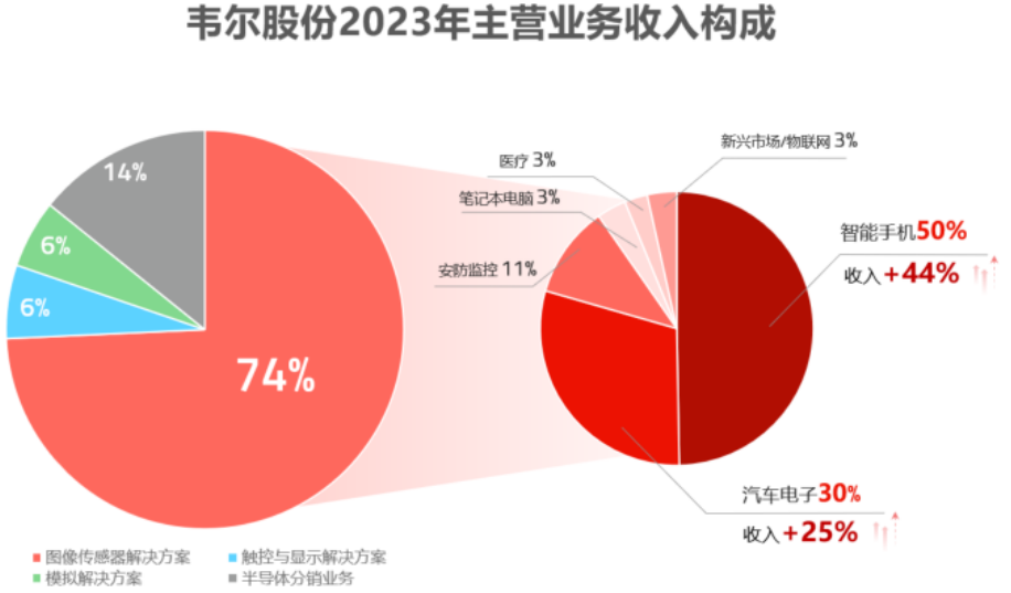 2024年08月24日 韦尔股份股票