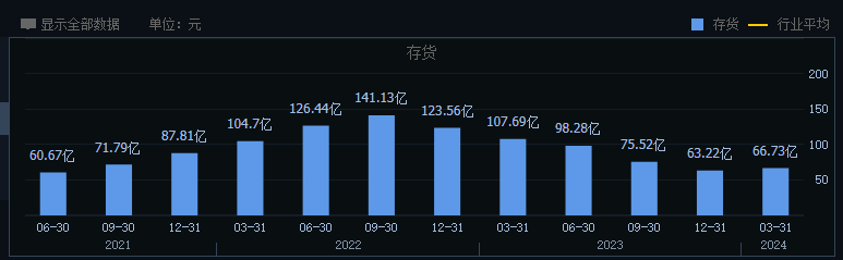 2024年08月24日 韦尔股份股票