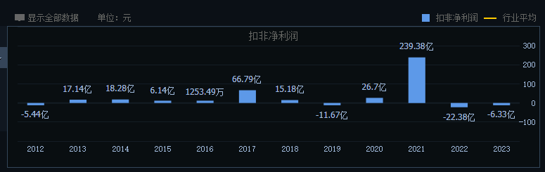 2024年04月23日 京东方股票