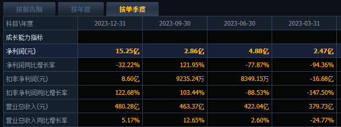 2024年04月23日 京东方股票