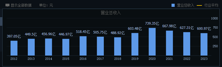 2024年09月19日 双汇发展股票