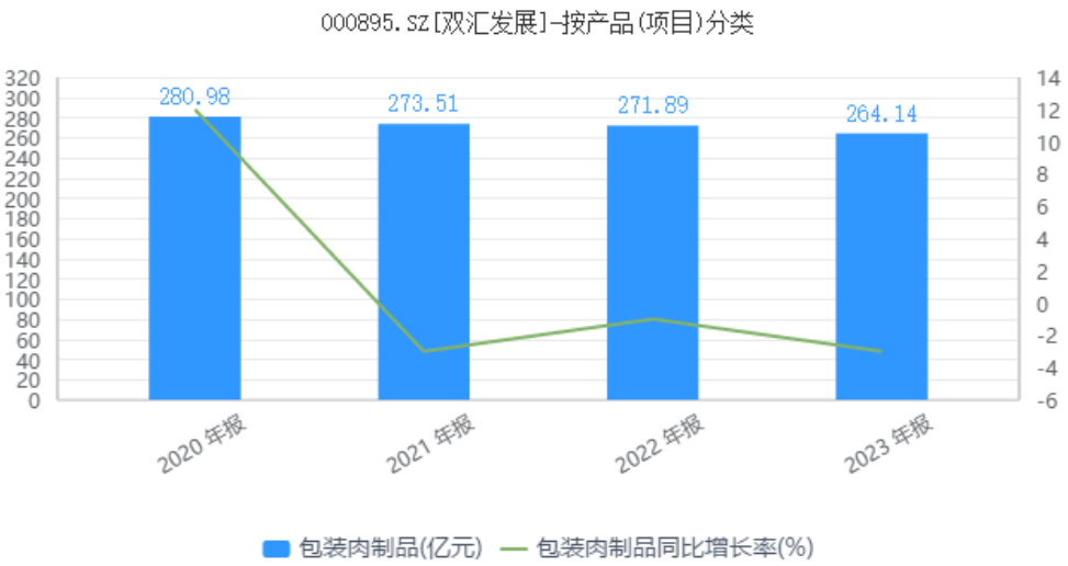 2024年09月19日 双汇发展股票