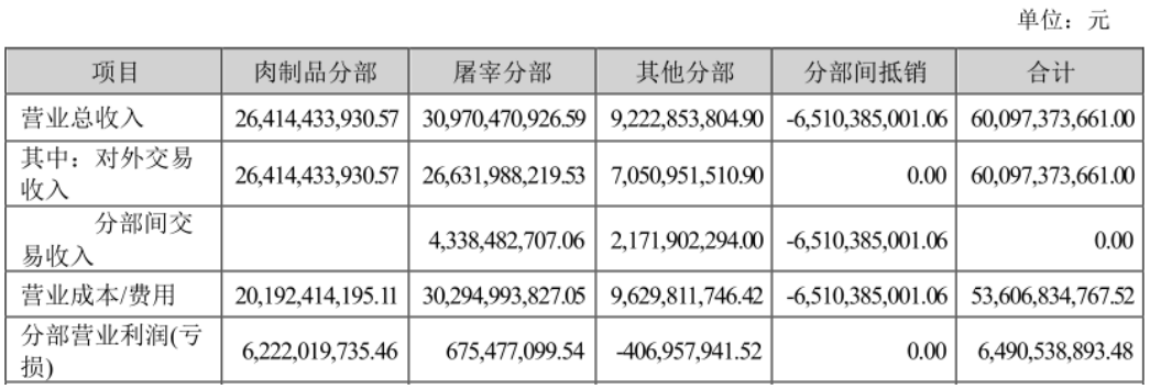 2024年09月19日 双汇发展股票