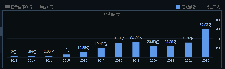 2024年09月19日 双汇发展股票