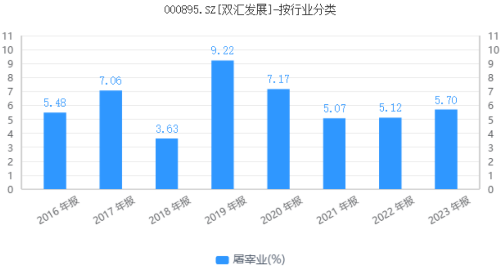 2024年09月19日 双汇发展股票