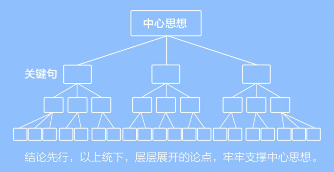 王興：絕大多數的失敗，是基本功出了問題 職場 第7張