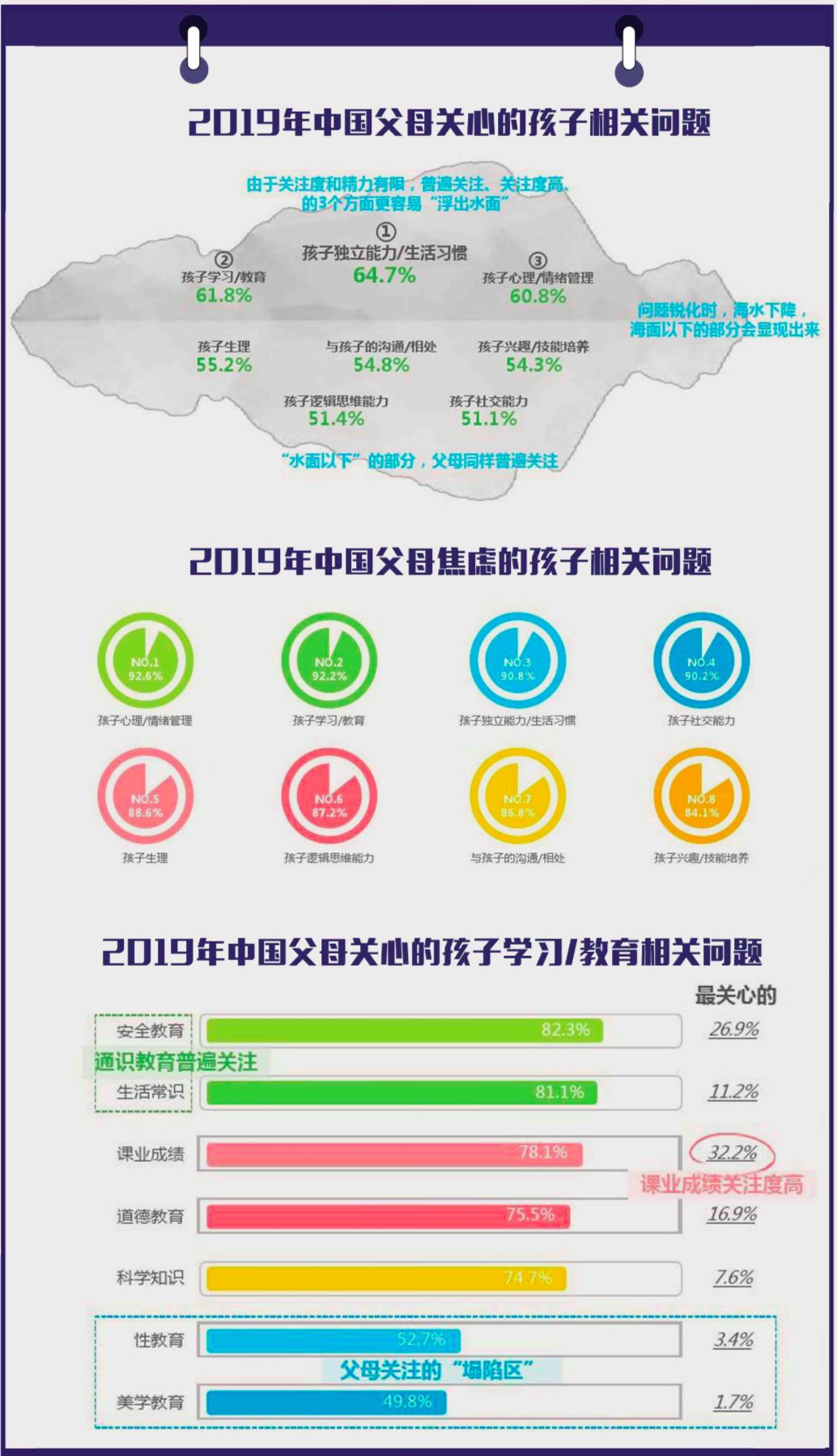 规划 小学一二年级优先学习英语 三四年级追赶语文数学 这种学习方法真的可行吗