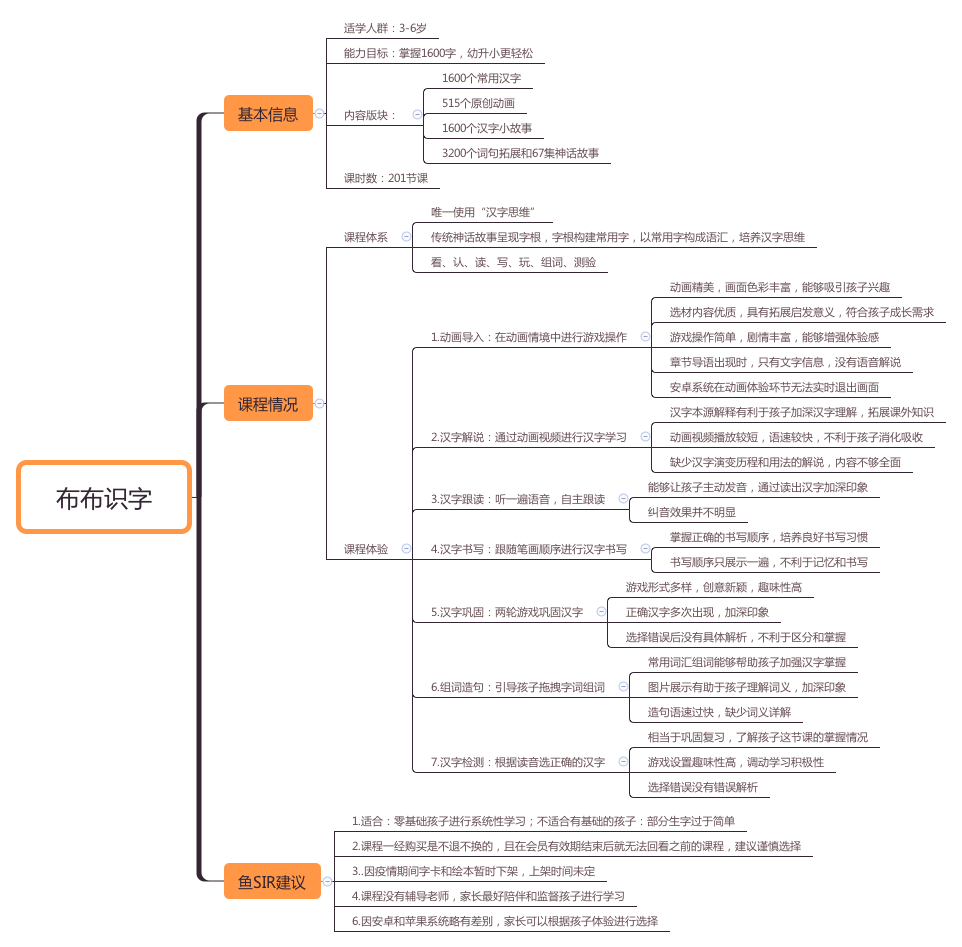 合集推荐 一年级识字量1600 布布识字 洪恩识字和悟空识字 到底哪个更好用 鱼sir家长圈 微信公众号文章阅读 Wemp