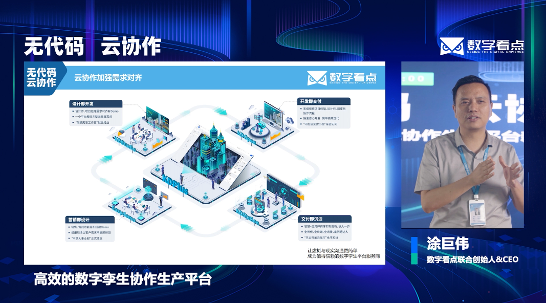 无代码·云协作 | KDPlus高效的数字孪生协作生产平台重磅发布