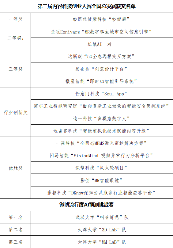 数字经济