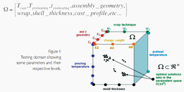 怎样使用ProCAST优化喷嘴导流叶片 附ProCAST2019版本新功能介绍下载的图3